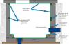 Типовая схема гидроизоляции и ремонта железобетонного пожарного резервуара